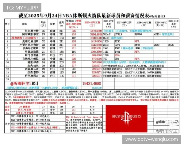 火箭队史两次总冠军回顾 新赛季球员年龄身高数据更新分析